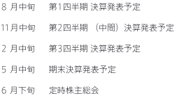 IR情報トップ